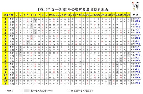 1977年日曆|1977年農曆日期表，1977年日期農曆，1977年陰曆日曆日期，197…